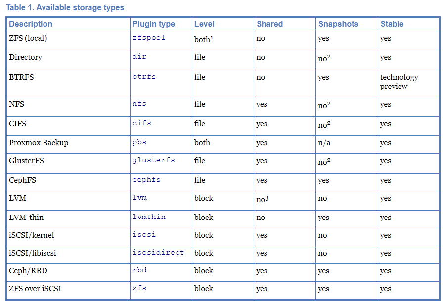 storage-types